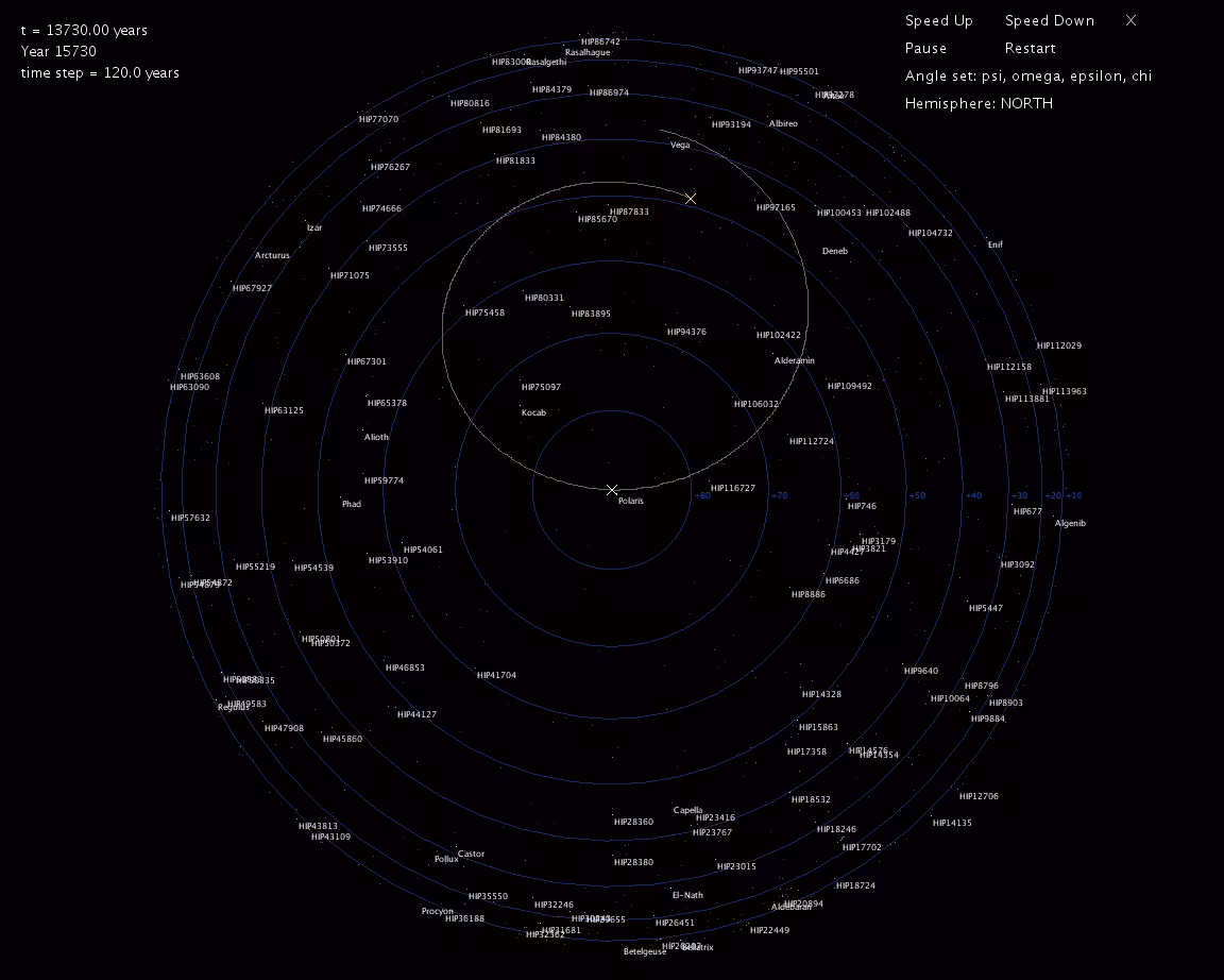 Celestial Pole Motion