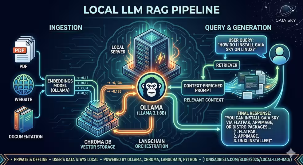 Local RAG pipeline